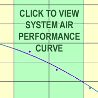 XXPM010100H System Performance Curve