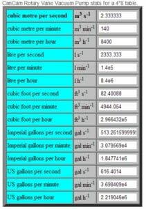 The 13 most important performance parameters of vacuum pumps