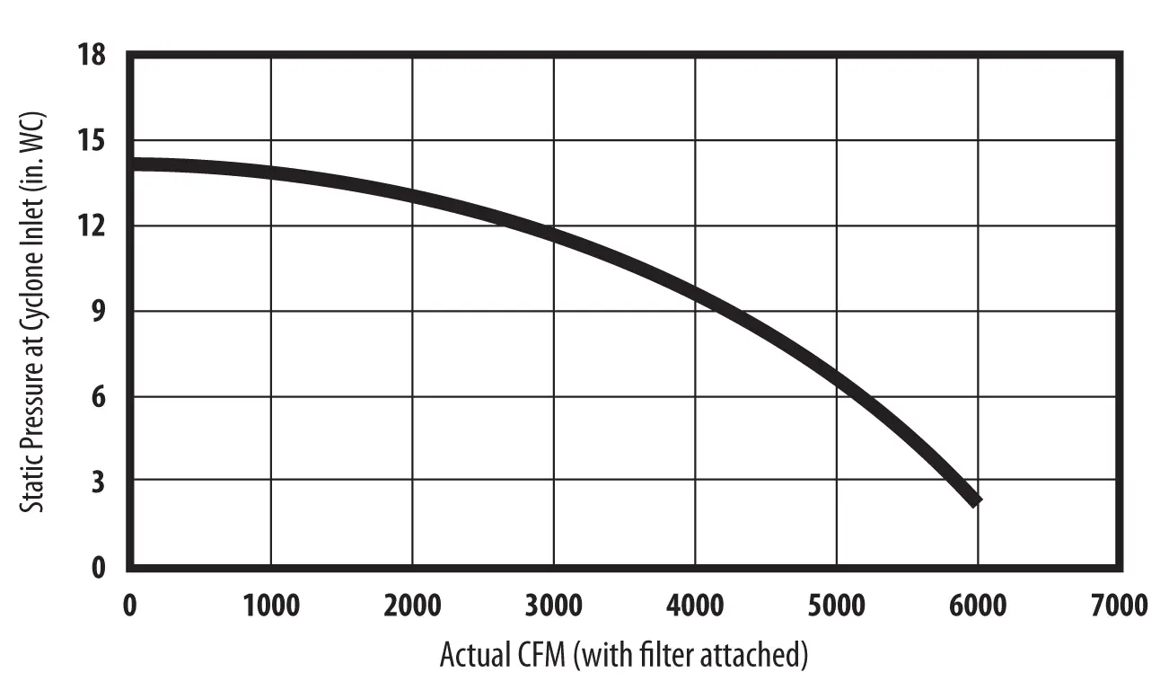 15-hp-direct-drive-cfm-graph
