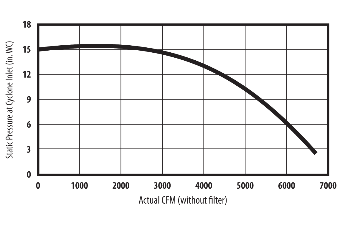 20-hp-direct-drive-cfm-graph-2