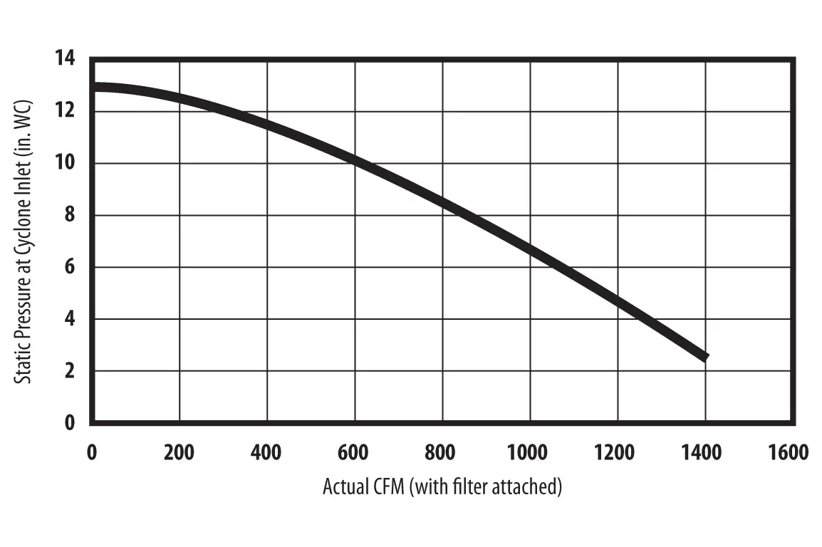 v-3000-cfm-graph_3