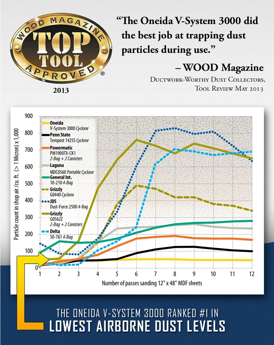wood-magazine-v-system-review_1