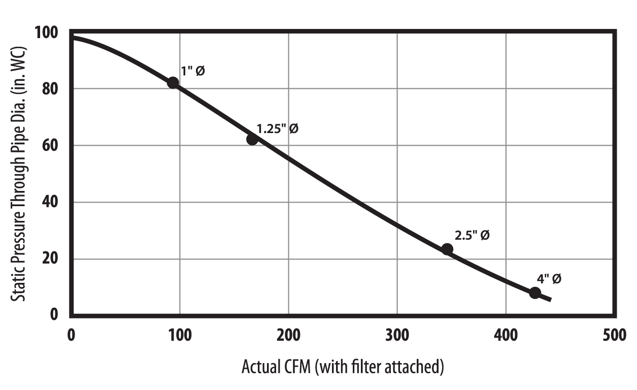 supercell-cfm-graph